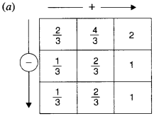 NCERT Solutions for Class 6 Maths Chapter 7 Fractions 112